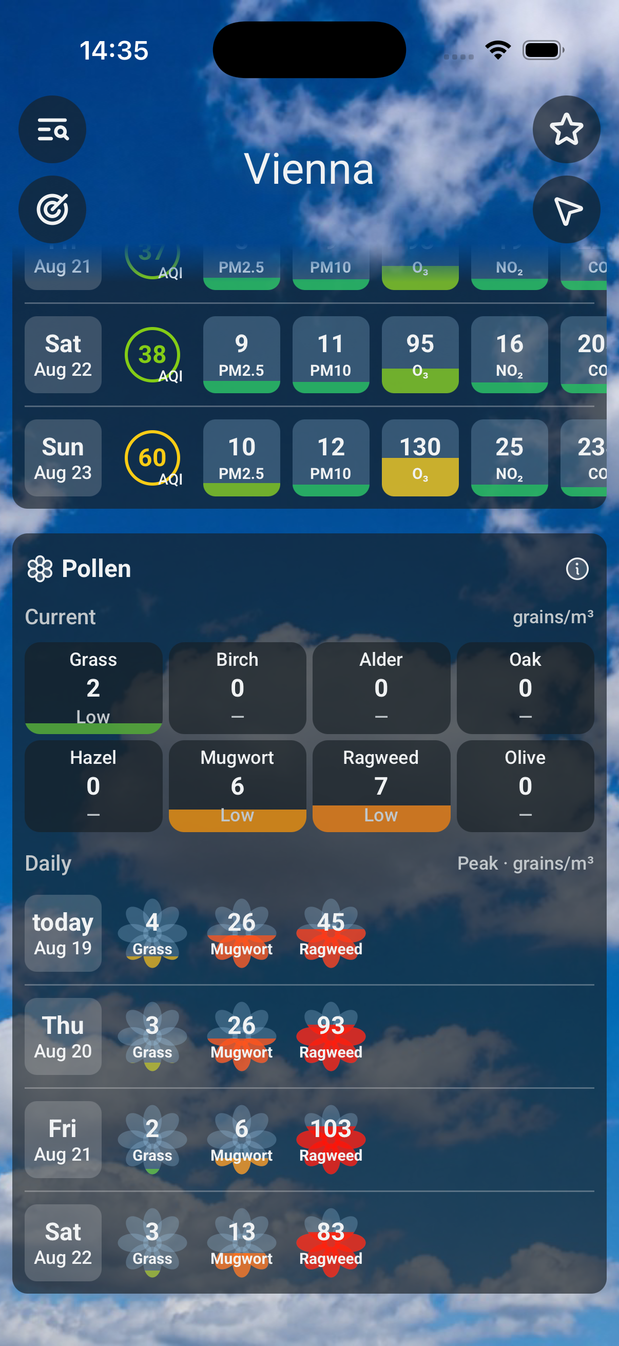 MeteAir — pollen levels by species